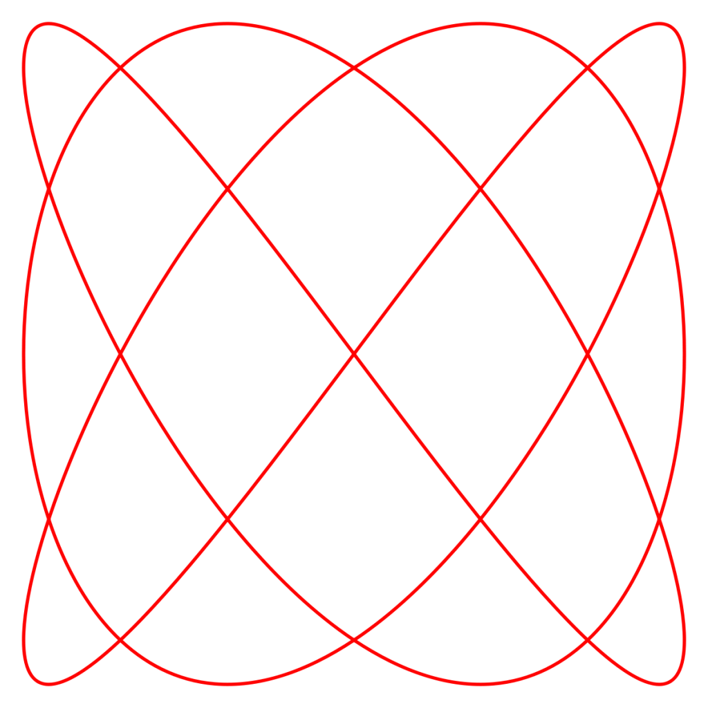 Lissajous Elliptical Pattern created by Martindale Abrasion test